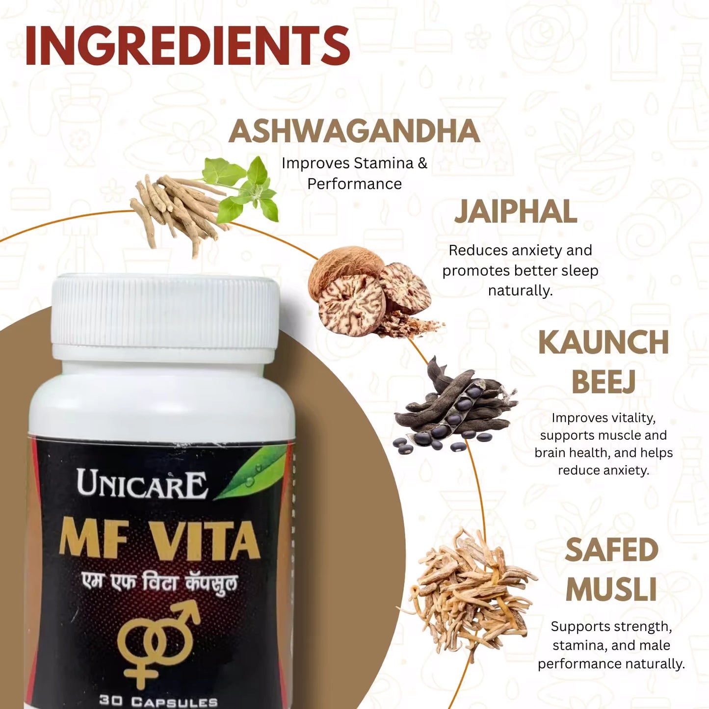 key ingredients use for mf vita