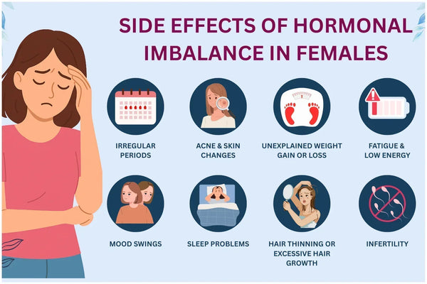 Side Effects of Hormonal Imbalance in Females