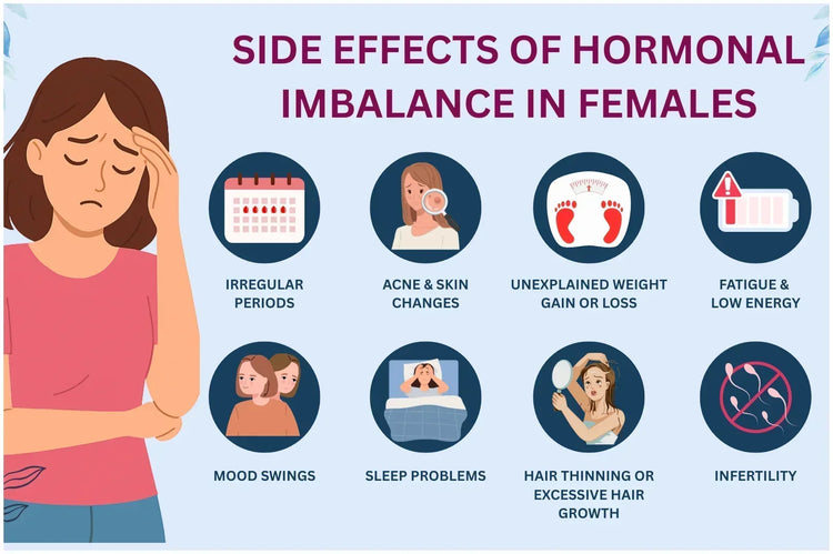 Side Effects of Hormonal Imbalance in Females