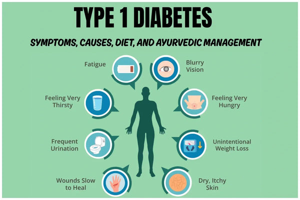 Type 1 Diabetes: Symptoms, Causes, Diet, and Ayurvedic Management