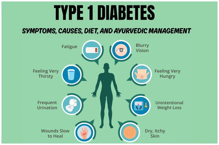 Type 1 Diabetes: Symptoms, Causes, Diet, and Ayurvedic Management
