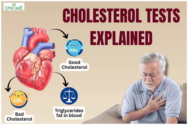 Cholesterol Tests Explained: Learn LDL, HDL, Triglycerides & Ratios for Heart Health