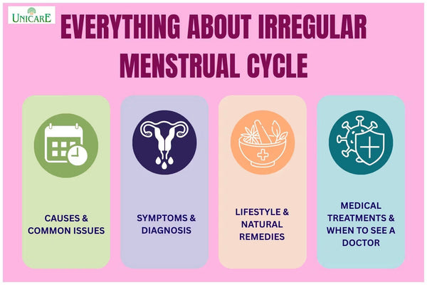 Everything You Need to Know About Irregular Menstrual Cycles