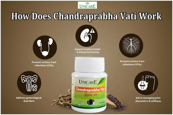 How Does Chandraprabha Vati Work – A 5-Step Guide
