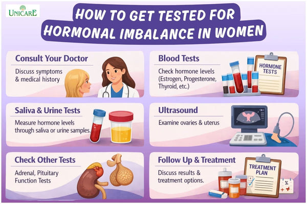 How to Get Tested for Hormonal Imbalance in Women