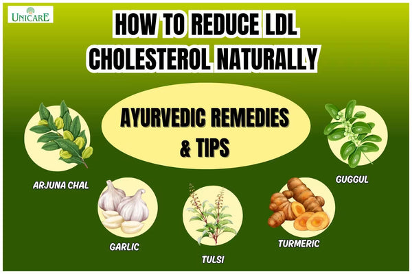 How to Reduce LDL Cholesterol Naturally | Ayurvedic Remedies & Tips