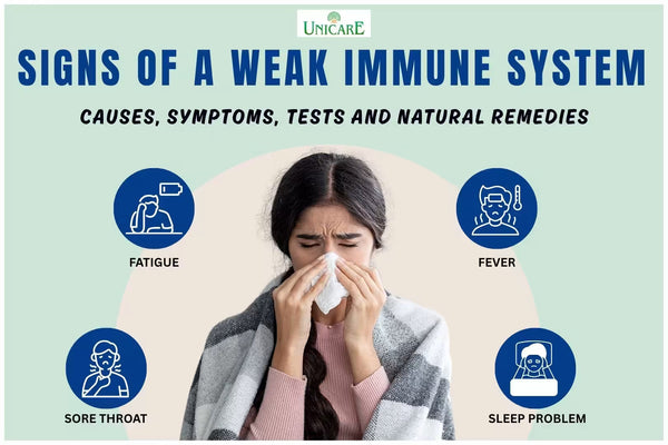 Signs of a Weak Immune System: Causes, Symptoms, Tests and Natural Remedies