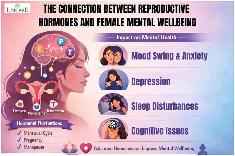The Connection Between Reproductive Hormones and Female Mental Wellbeing