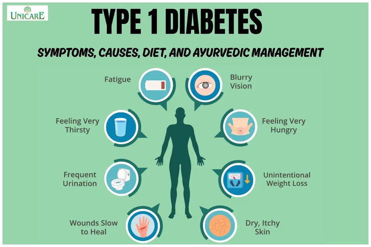 Type 1 Diabetes: Symptoms, Causes, Diet, and Ayurvedic Management