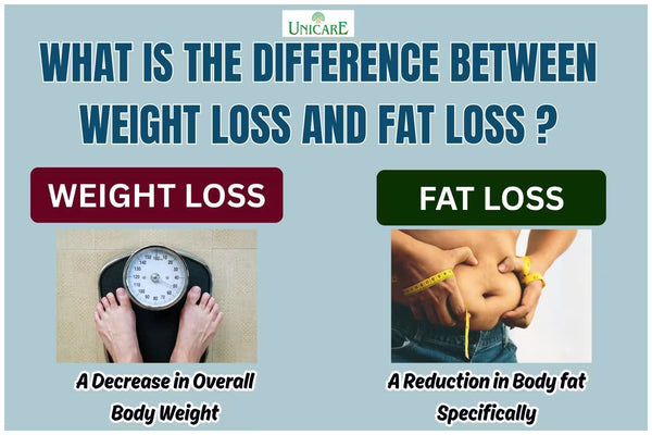 What Is the Difference Between Weight Loss and Fat Loss?