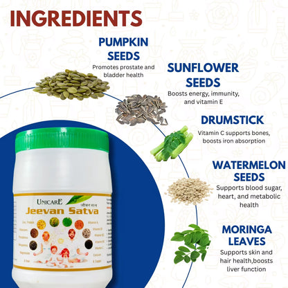 key ingredients of jeevan satva
