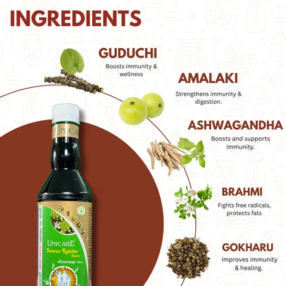 key ingredients of jeevan raksha syrup