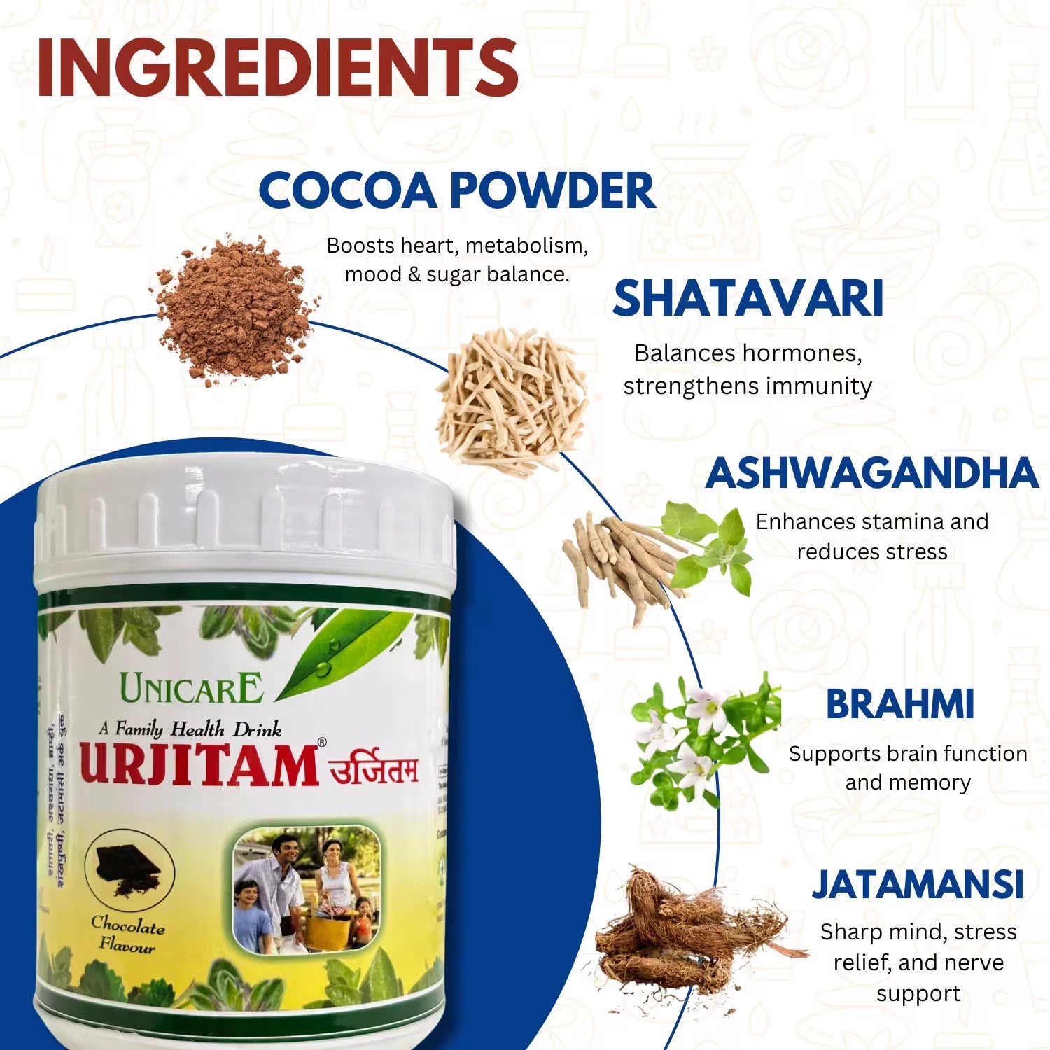 key ingredients use for urjitam white powder