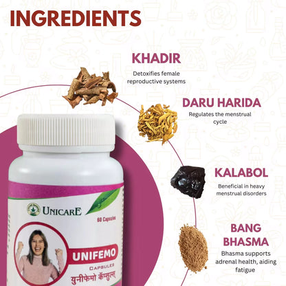 key ingredients of unifemo capsules