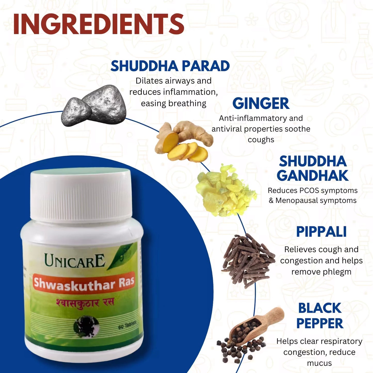 Shwaskuthar Ras herbal remedy for asthma, bronchitis, and chronic cough