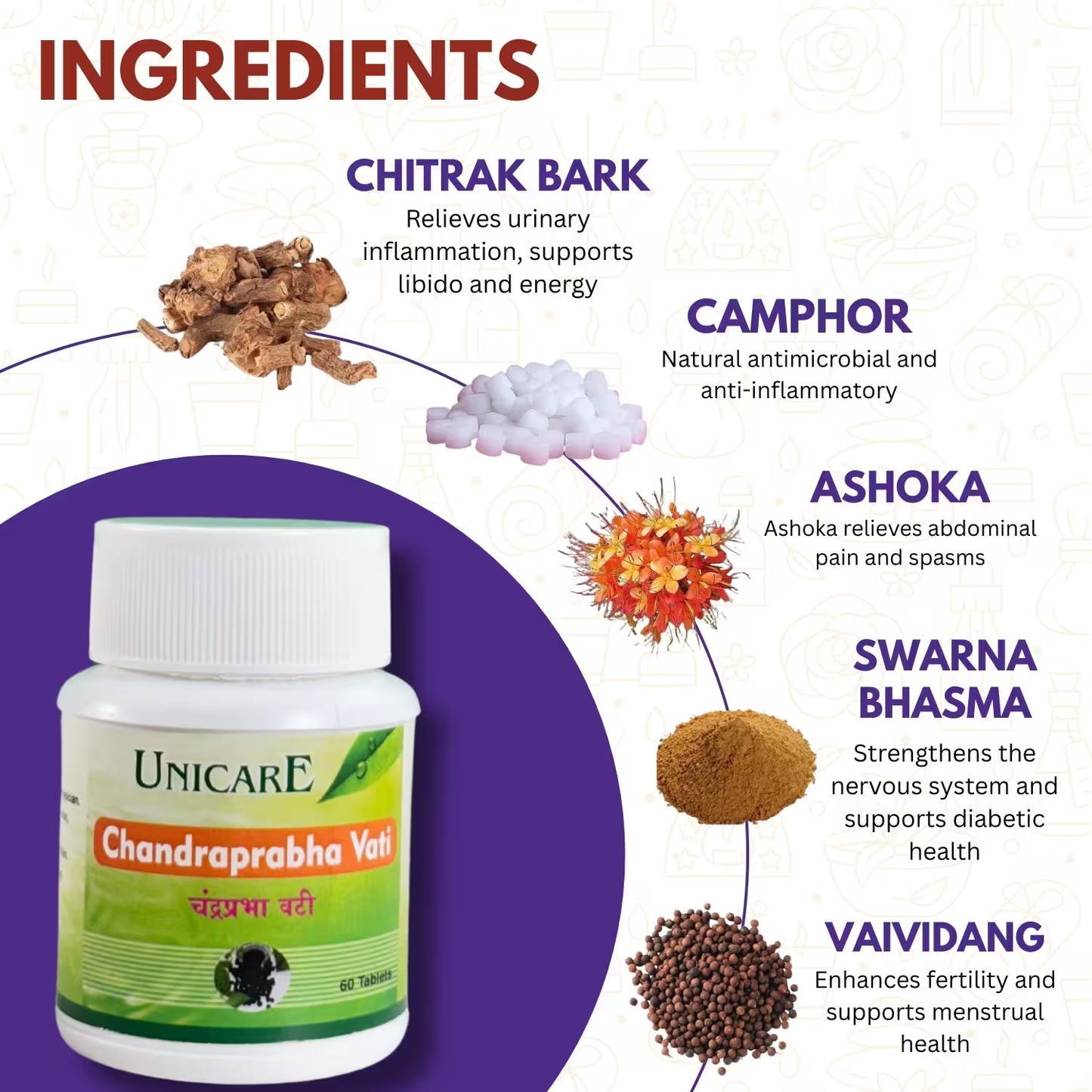 unicare remedies chandraprabha vati for urinary tract infection treatment
