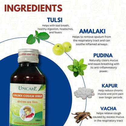 key ingredients use for coldex cough syrup