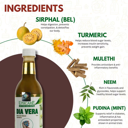 Herbal medicine for sugar and metabolism balance