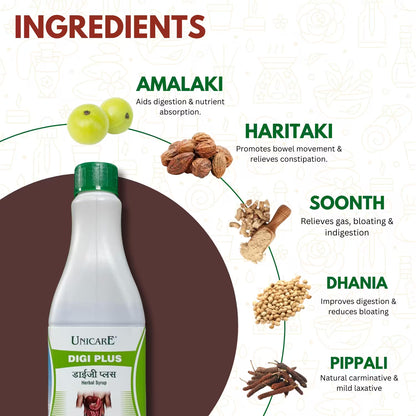 digi plus natural remedies for digestive health and heartburn