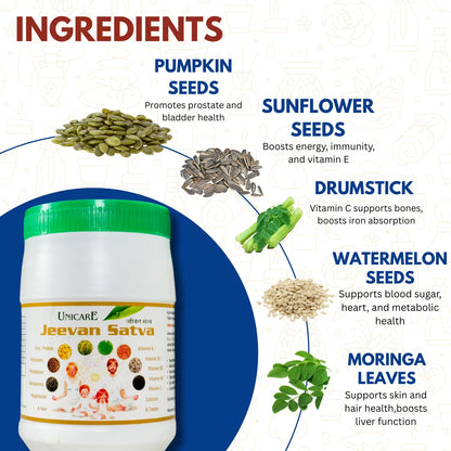 benefits for healthy hemoglobin energy and immunity support