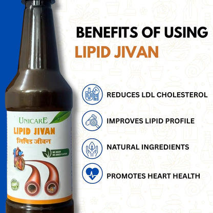 Lipid Jivan: Ayurvedic Herbal Juice for Cholesterol Control in India