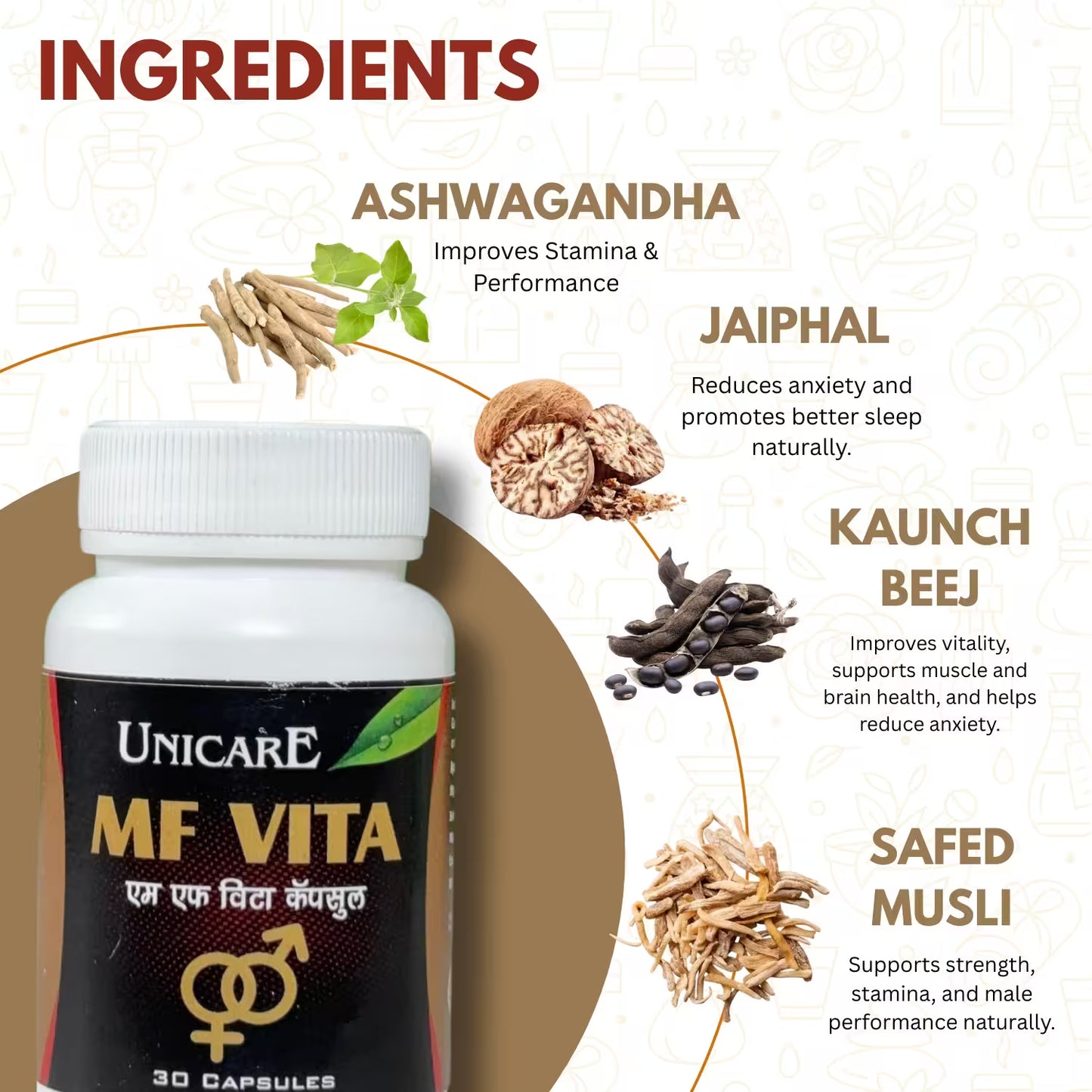 key ingredients use for mf vita