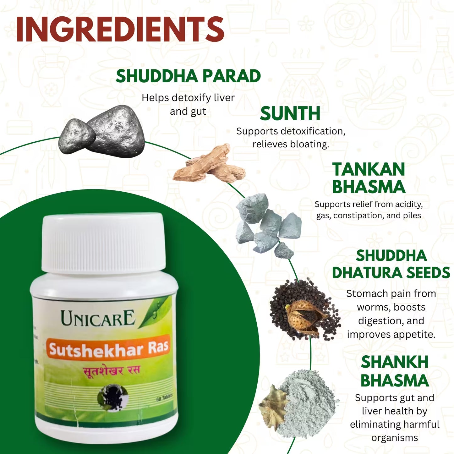 ingredients of sutshekhar ras tablets