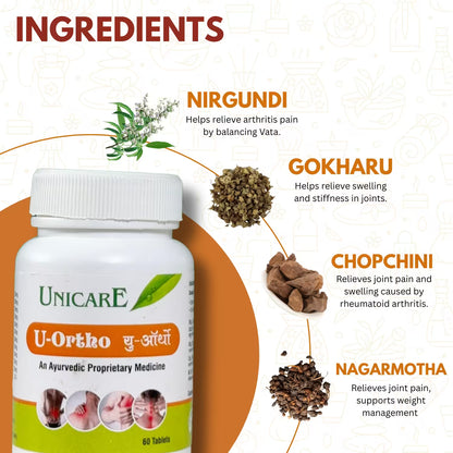 key ingredients of u-ortho