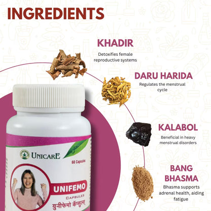 key ingredients of unifemo capsules