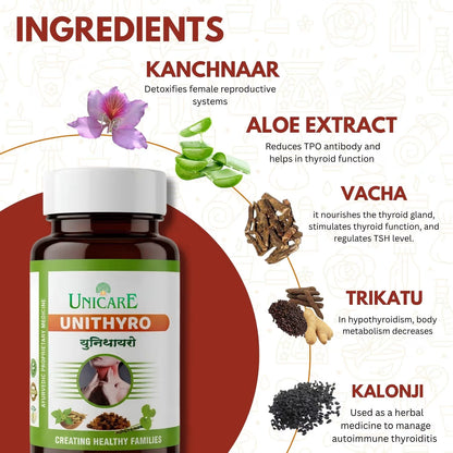 ayurvedic treatment for hypothyroidism with unithyro herbal formula by unicare remedies