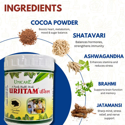 key ingredients use for urjitam white powder