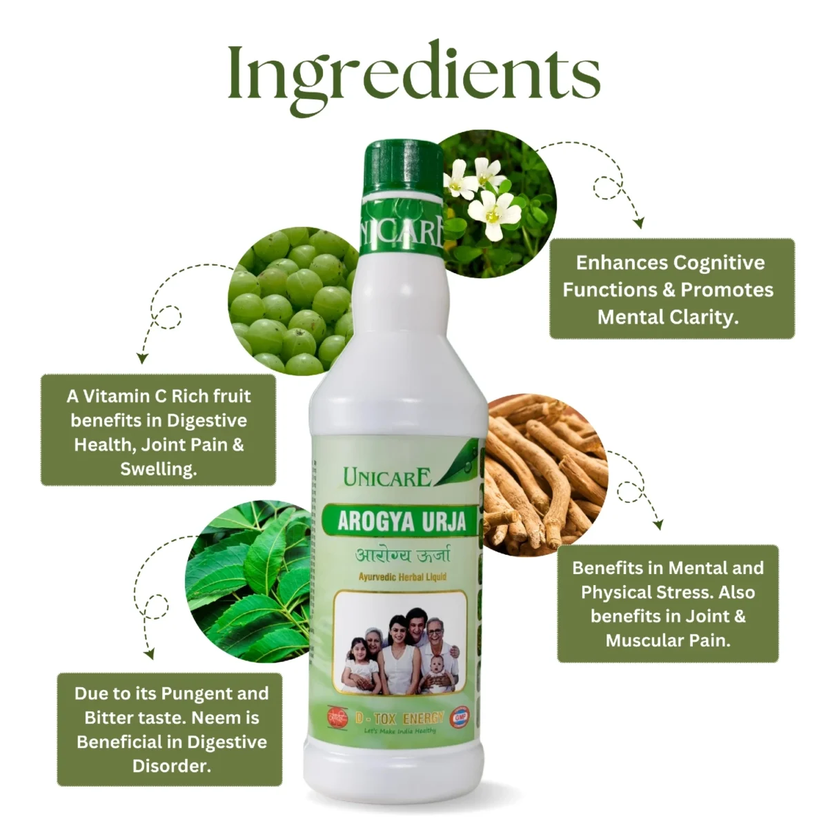 key ingredients use for arogya urja