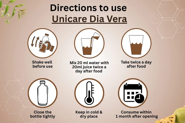 how to use unicare dia vera an ayurvedic medicine for daibetes