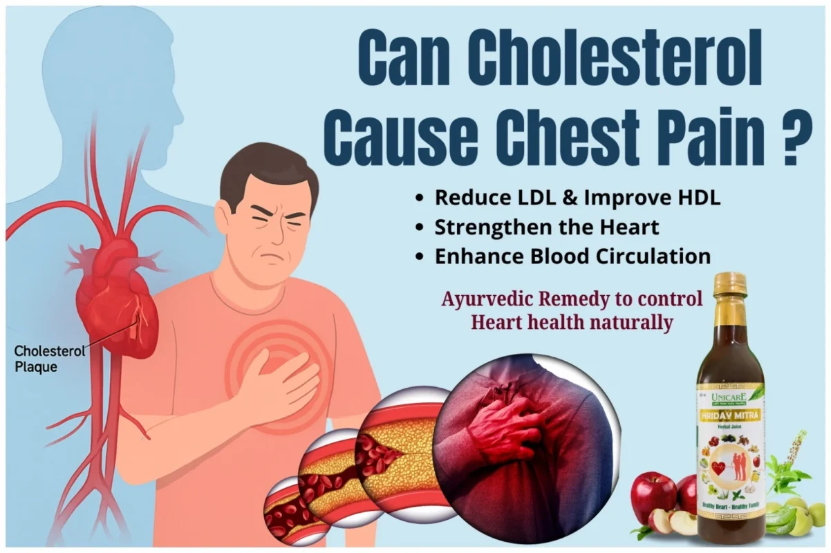 can cholesterolcause chest pain