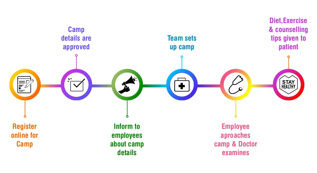 unicare corporate health event